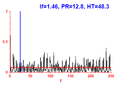 Survival probability